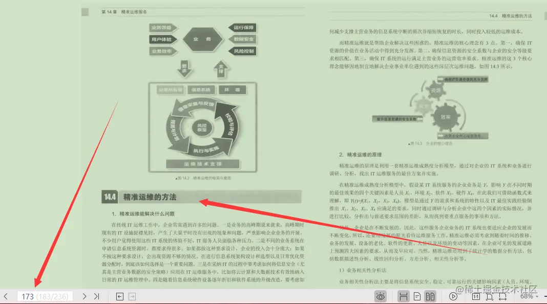 字节3-2专家3年心血终成IT运维之道PDF（IT运维精髓）