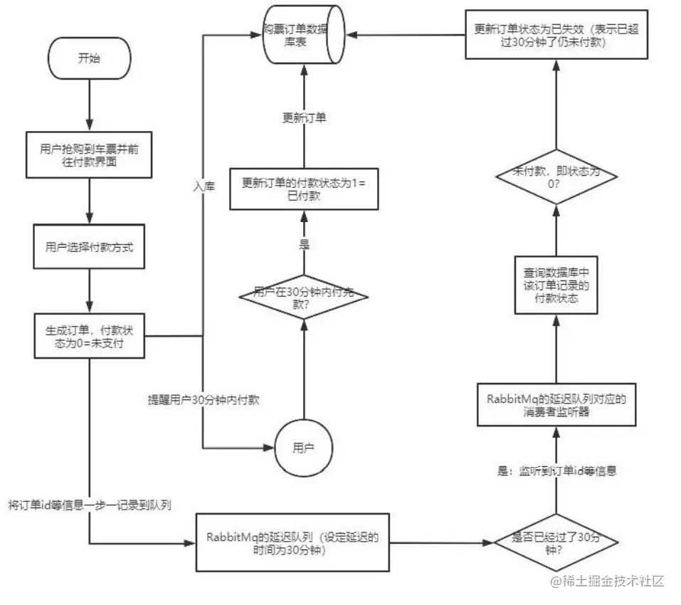 image-20230127101107892