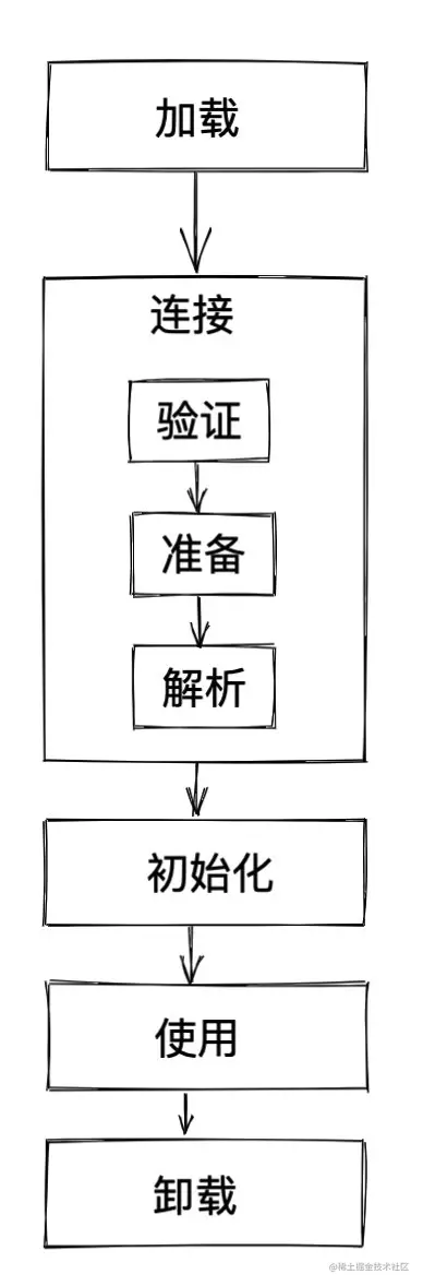 【2021-6-30】分析程序的运行结果，并解释为什么？