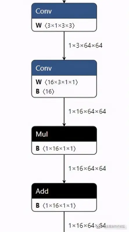 将模型转为 NNIE 框架支持的 wk 模型第一步：tensorflow-＞caffe