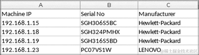快乐的经理=快乐的你