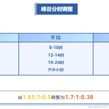 魅力掘金于2021-10-09 15:13发布的图片
