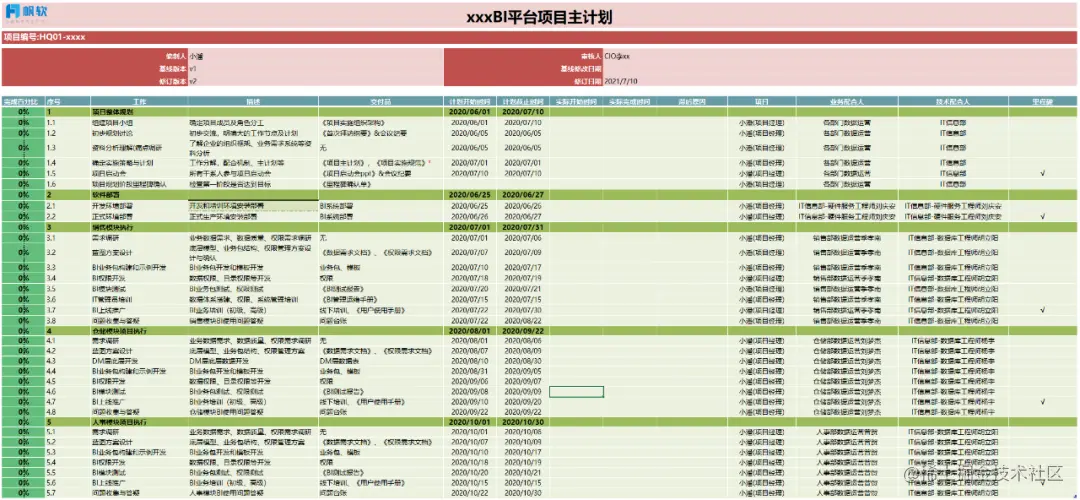 BI项目经理入门指南！用最详细的图解，带你落地企业自助分析项目