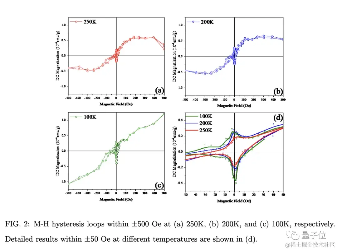 又导了？中科院等发现疑似新室温超导材料，作者：对结果很有信心