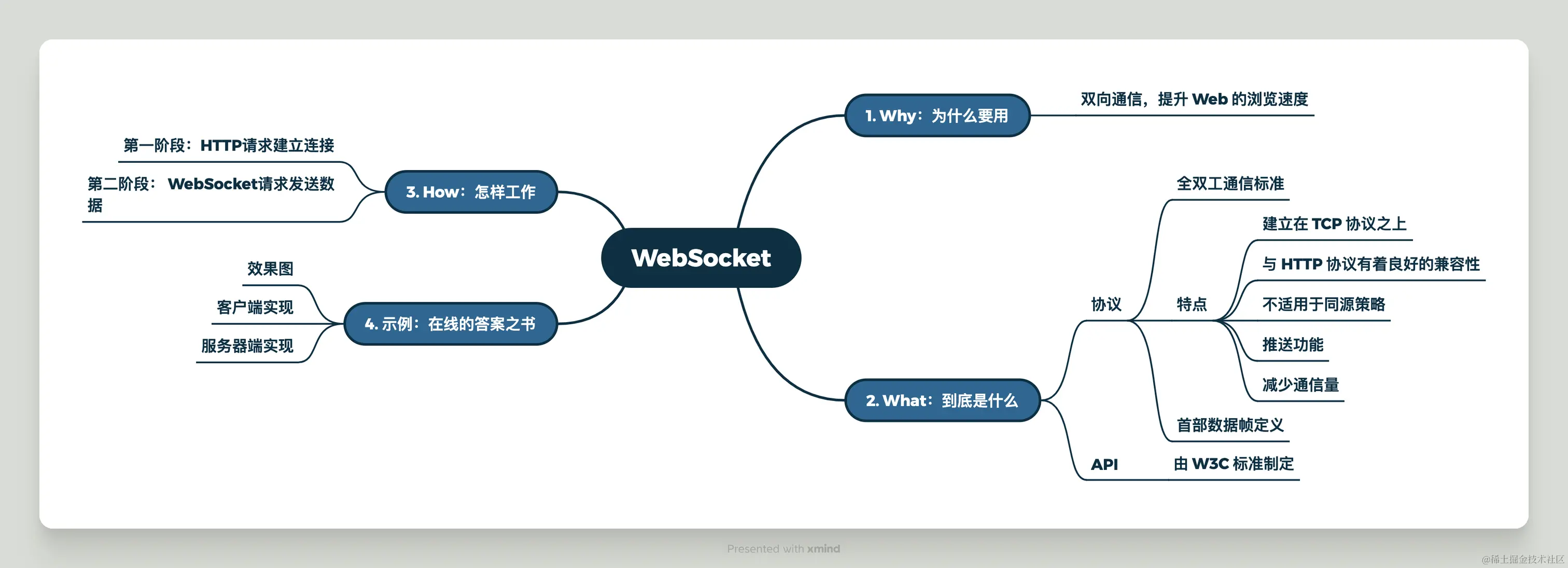 WebSocket.png