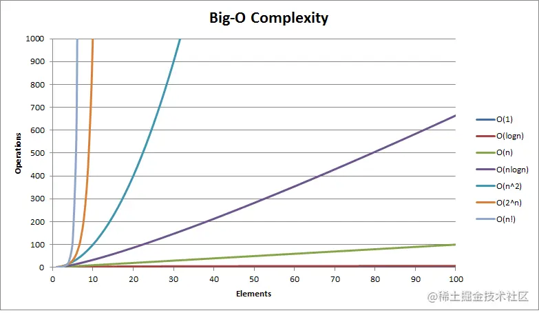 big_O_chart.png