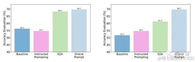 更像人脑的新注意力机制，让大模型屏蔽无关信息，准确率提高27%