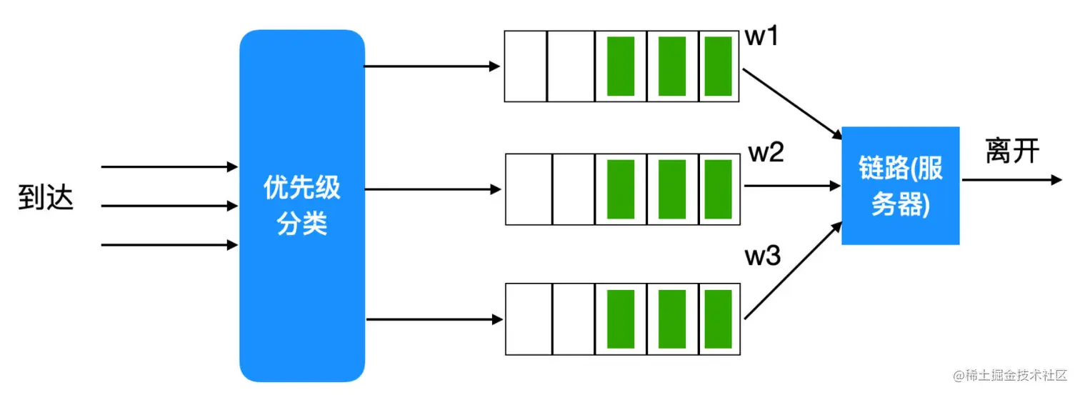 image-20220309100432639