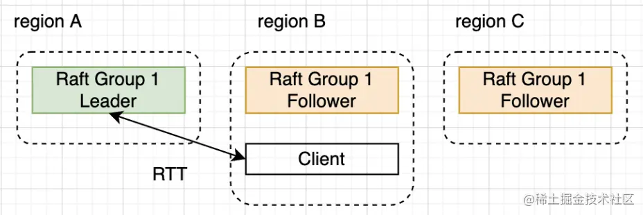 截屏2022-08-13 18.44.50.png