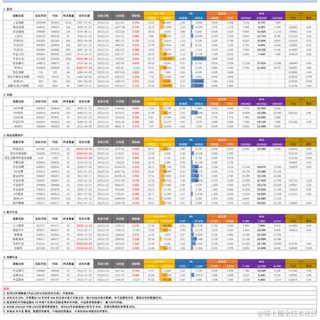 已注销于2023-11-15 17:47发布的图片