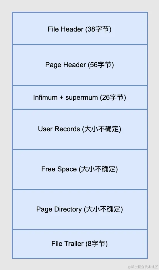 数据页结构.png