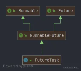 FutureTask.png