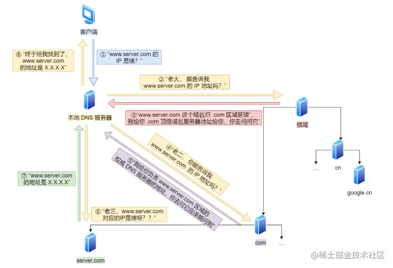 image-20230104170733856