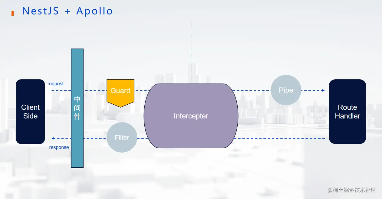 NestJs-Graphql