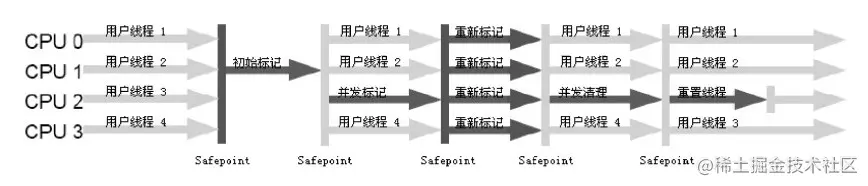 CMS收集器.png