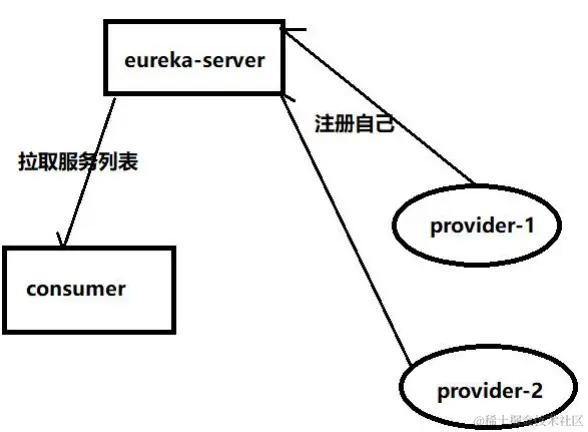 image-20220930153300243