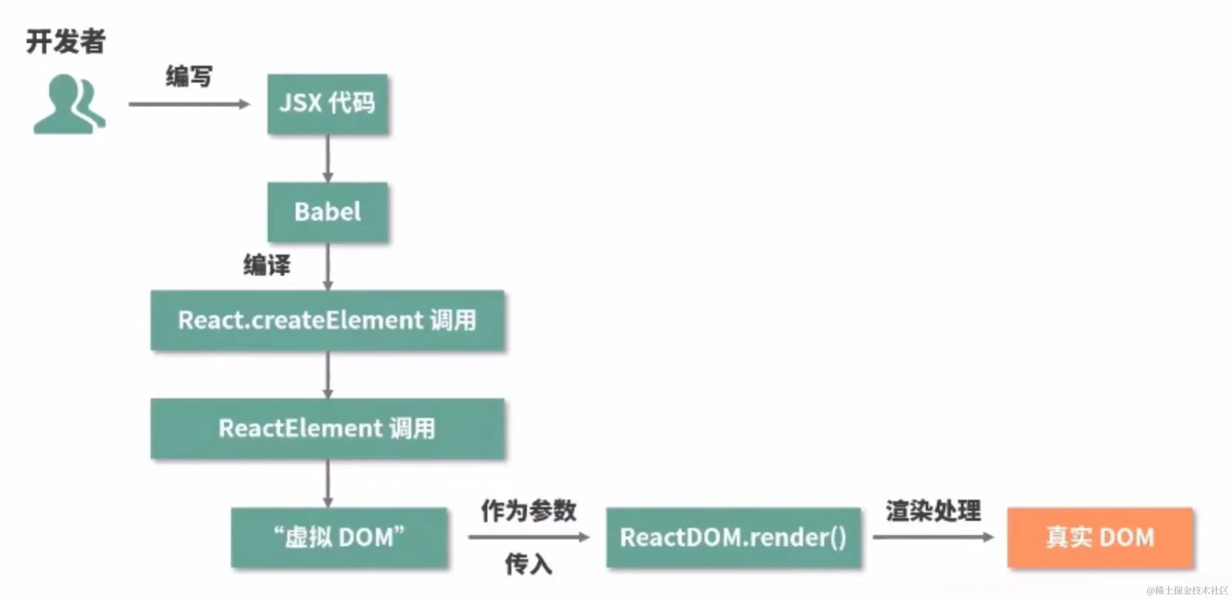 image-20230501195408517