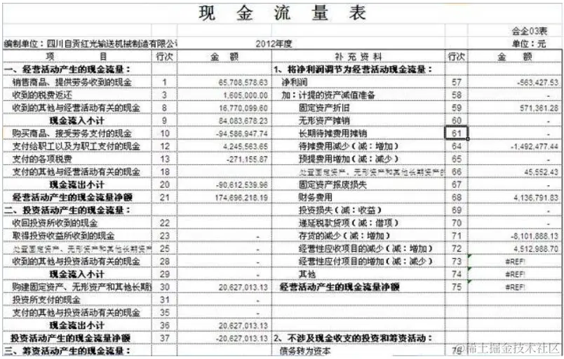 想学会财务分析：先看懂三大表