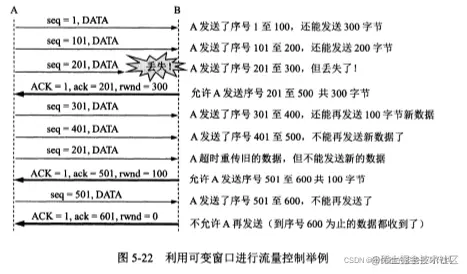 ​    [外链图片转存失败,源站可能有防盗链机制,建议将图片保存下来直接上传(img-AGRfMBWU-1644402752202)(%E9%9D%A2%E8%AF%95%E5%BF%85%E5%A4%87%E4%B9%8BTCP%E5%8D%8F%E8%AE%AE.assets/image-20220209180336721.png)]
