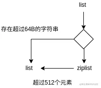 redis-list