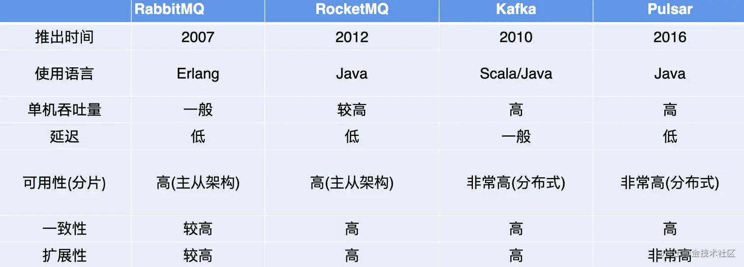 image-20220809133811754