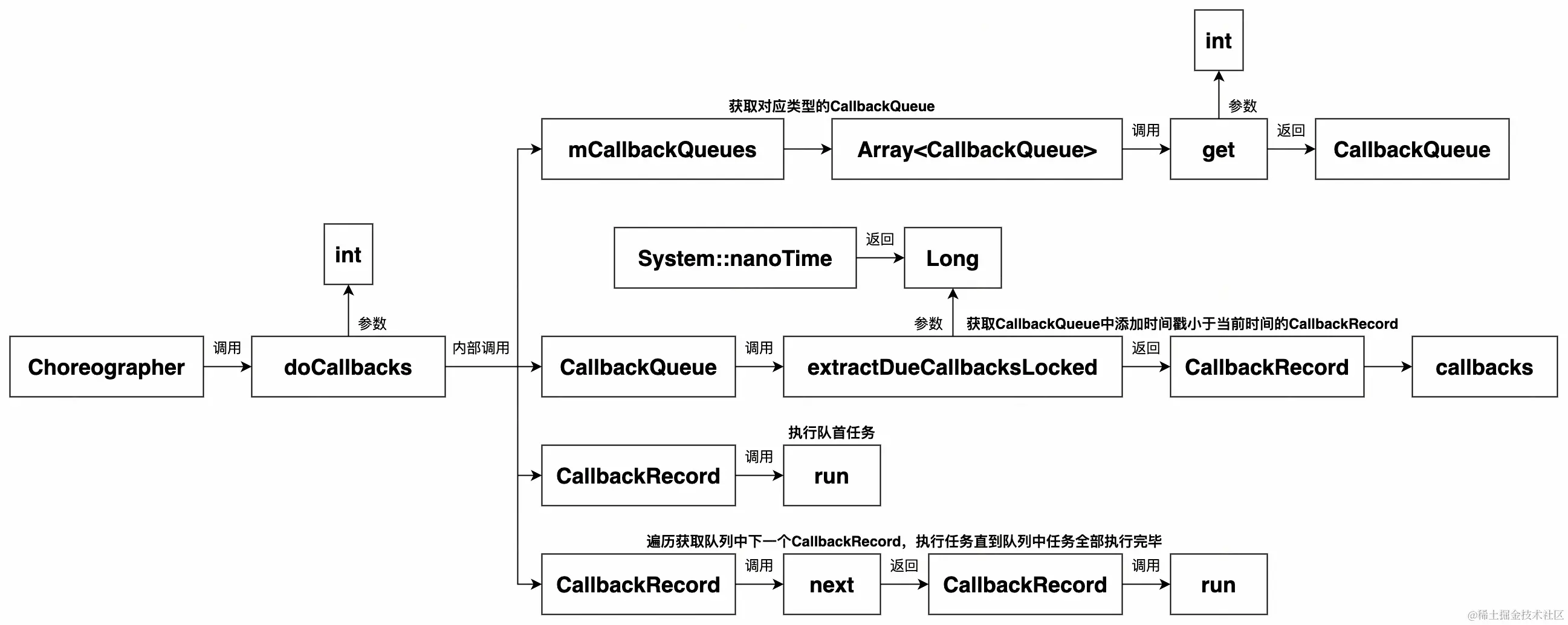 UML 图 (7)_edit_104849792851187.jpg