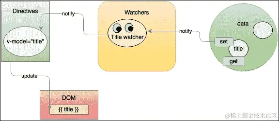DefineProperty, getters, and setters