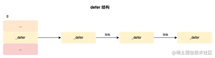 defer结构.png