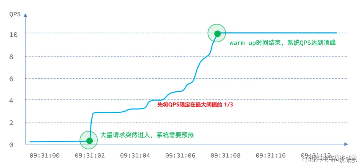 [外链图片转存失败,源站可能有防盗链机制,建议将图片保存下来直接上传(img-ygTkY53W-1648785916001)(assets/image-20210716110629796.png)]