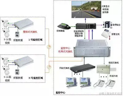 16路光端机连接示意图