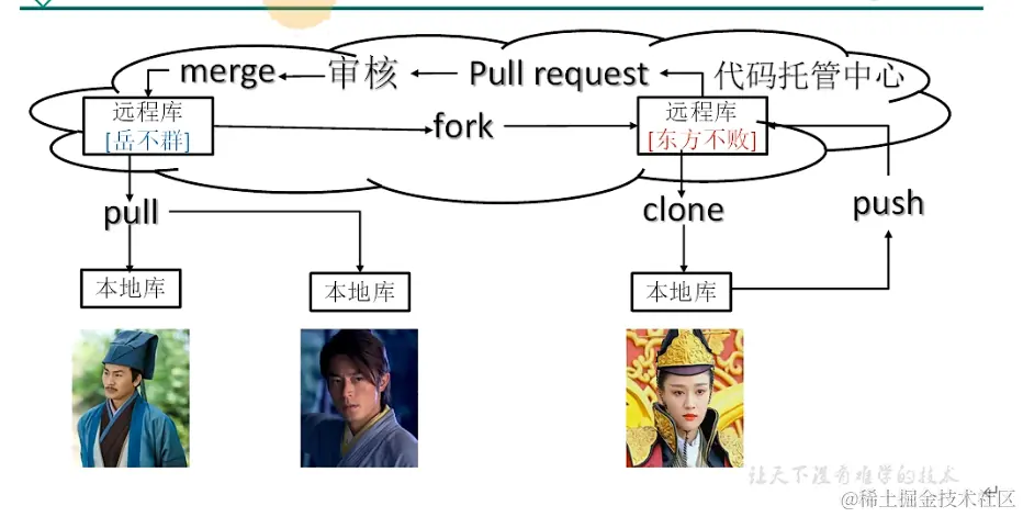 image-20220830134522363