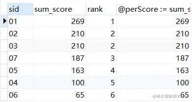 为了模拟同分的情况！sid=3，cid=1的分数从80改成50