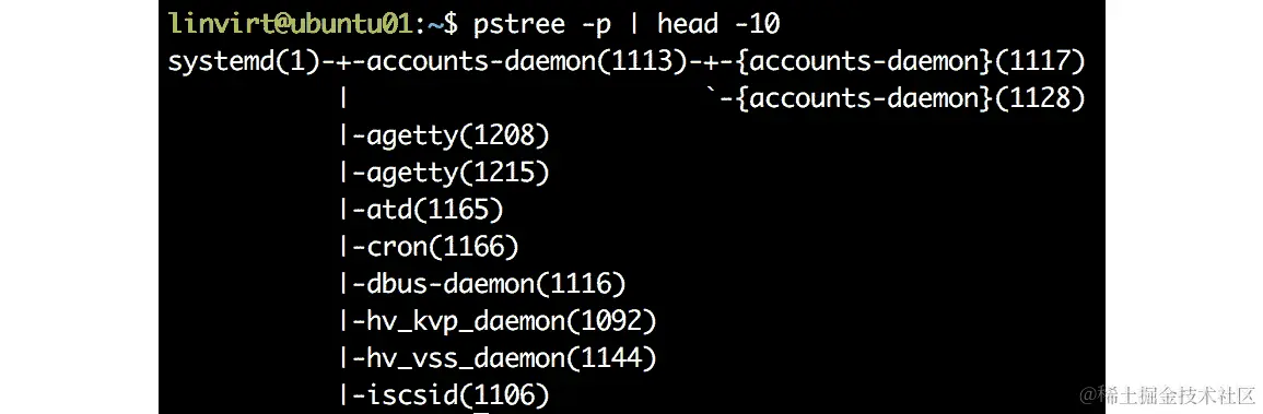 使用 systemd 启动的运行进程列表。