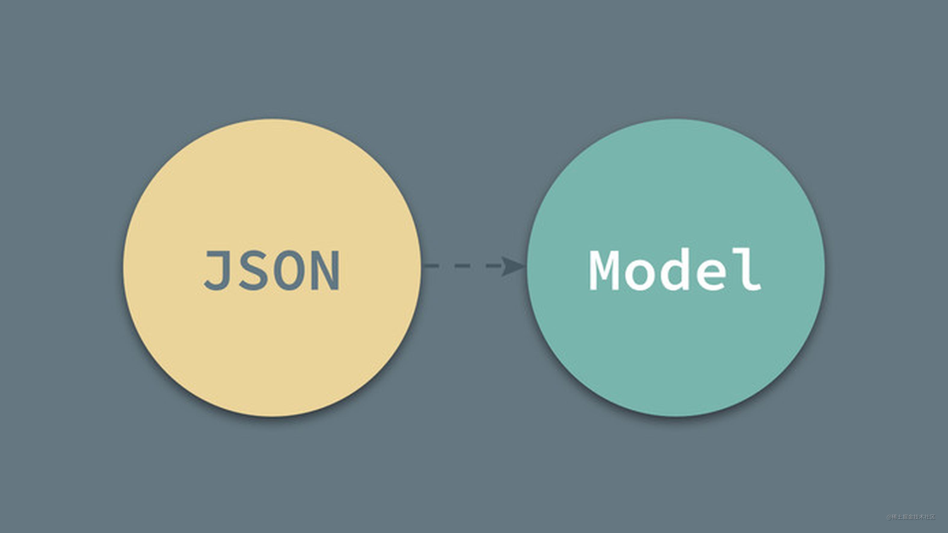 Swift：JSON解析（上）