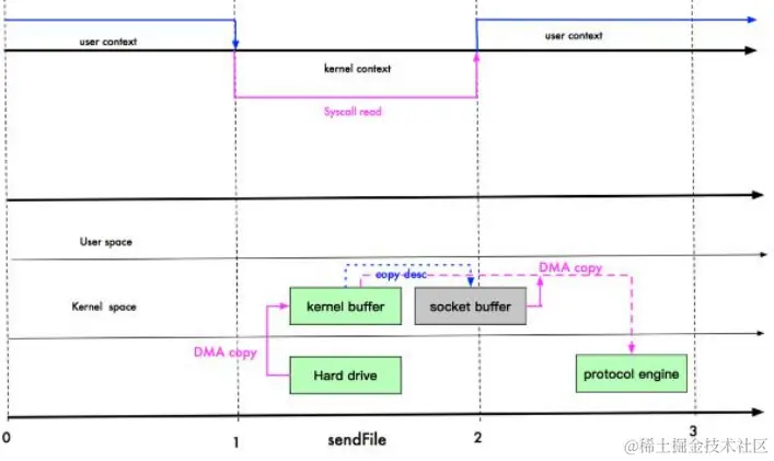 image-20230218233841832