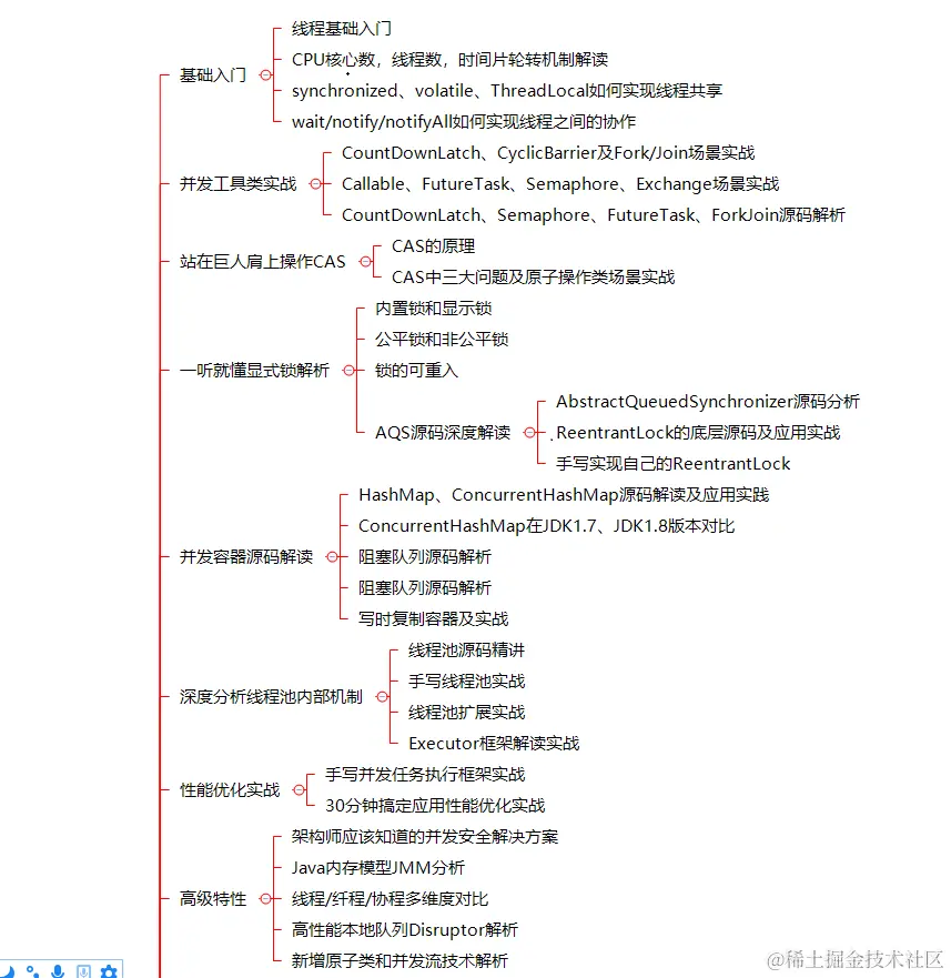 JAVA岗！年薪80W、阿里P7成长路线图和学习资料送给你