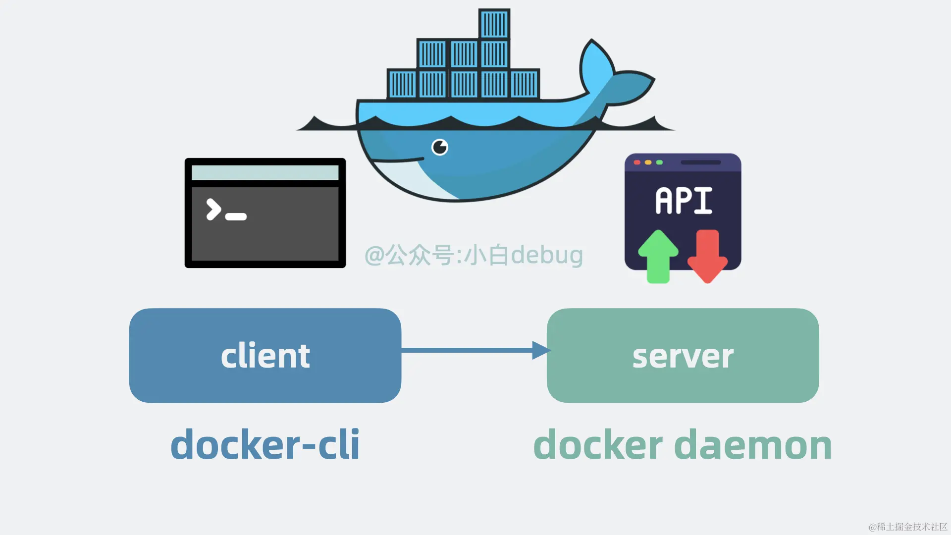 Docker是C/S软件架构