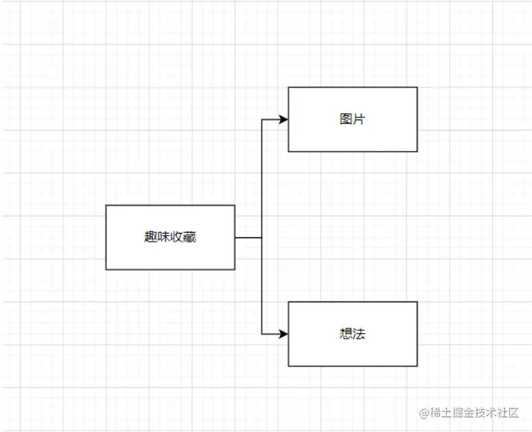 [外链图片转存失败,源站可能有防盗链机制,建议将图片保存下来直接上传(img-Ym9k0u9v-1648045971392)(C:\Users\31395\AppData\Roaming\Typora\typora-user-images\image-20220323222016313.png)]