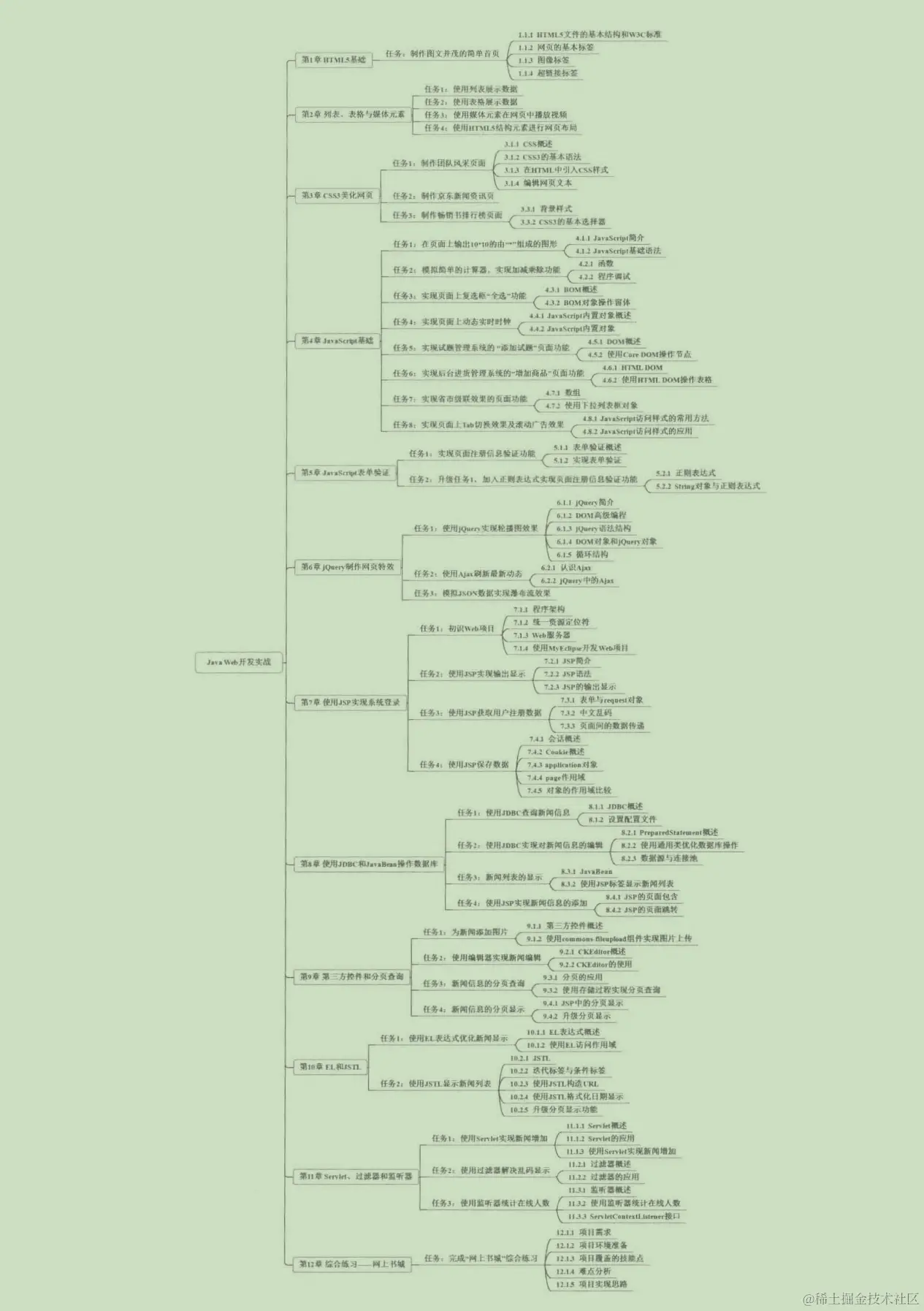 震精，京东T8工程师每天熬夜到天明，竟只是为一套编程实战文档