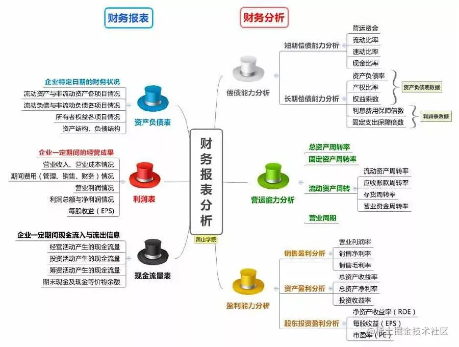 财务报表分析.png