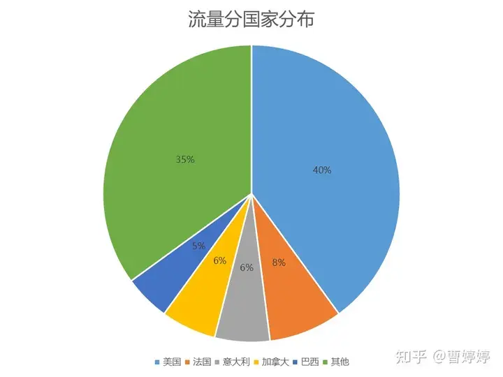 SHEIN成功的5个关键