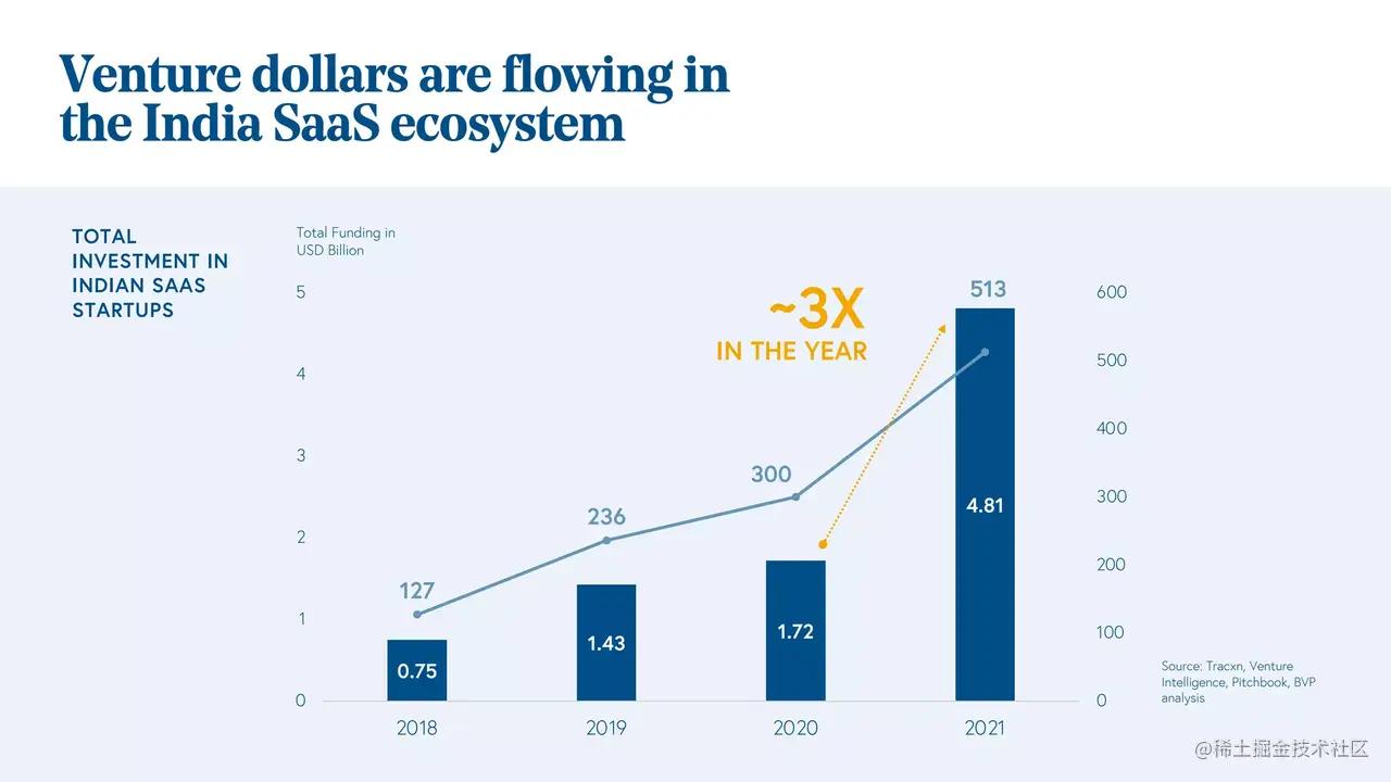 印度SaaS 3.png