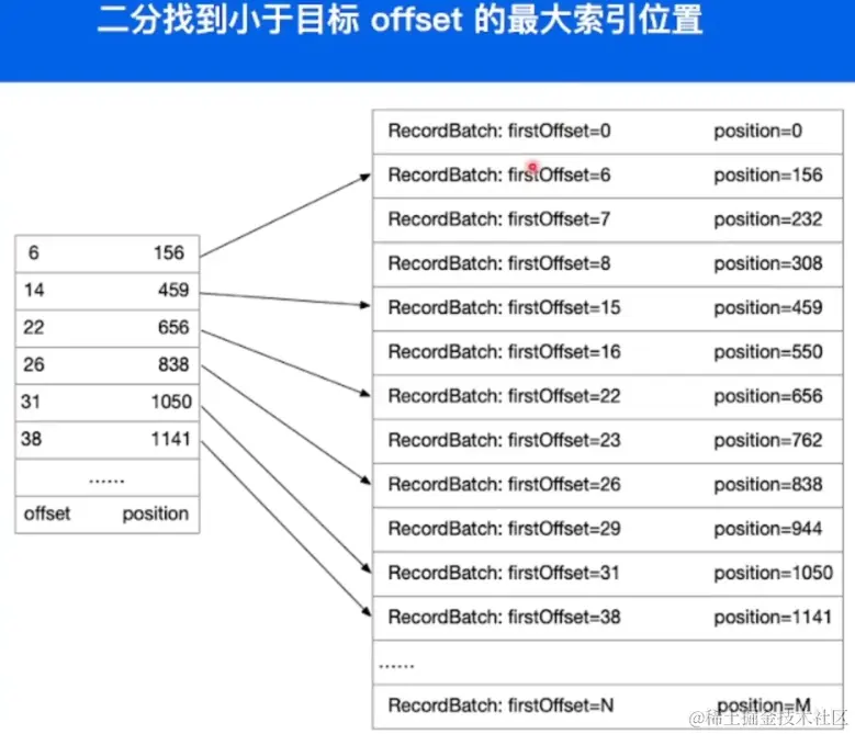 image-20220604165757280