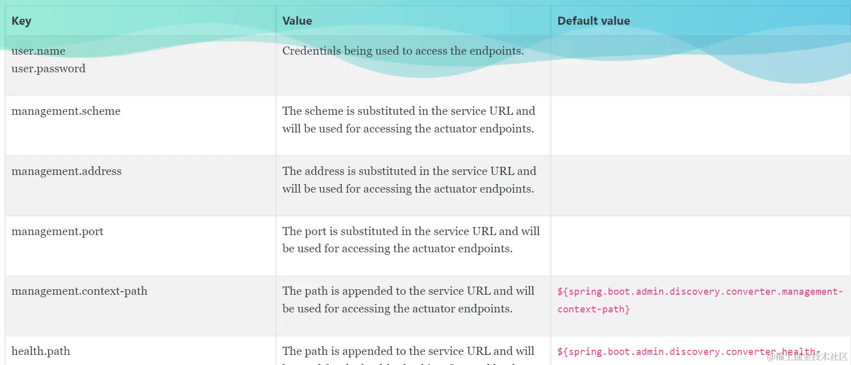 请在此添加图片描述