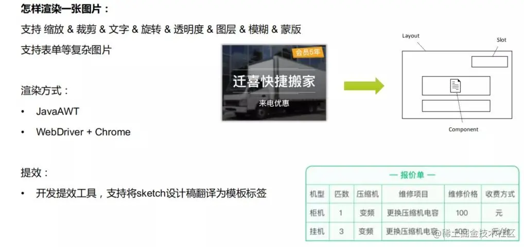 “58同城”架构师分享：联盟广告平台架构及实践