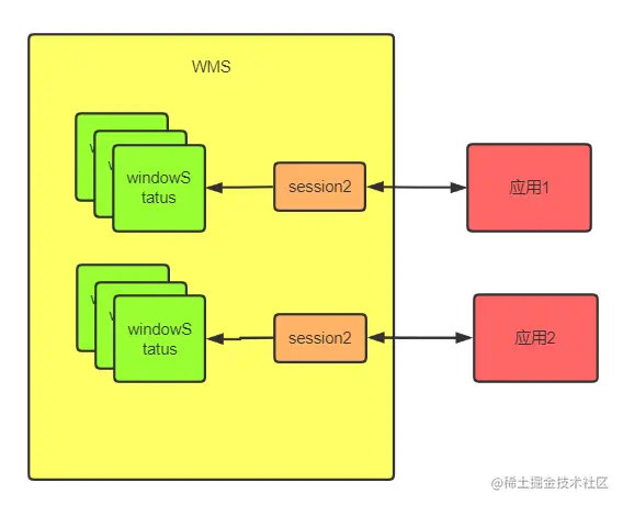 WMS结构