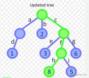 update-tree.png