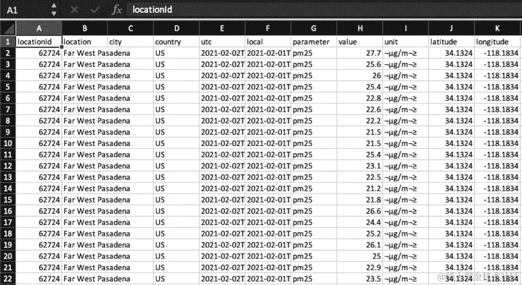 包括空间和非空间数据的空气质量测量数据集