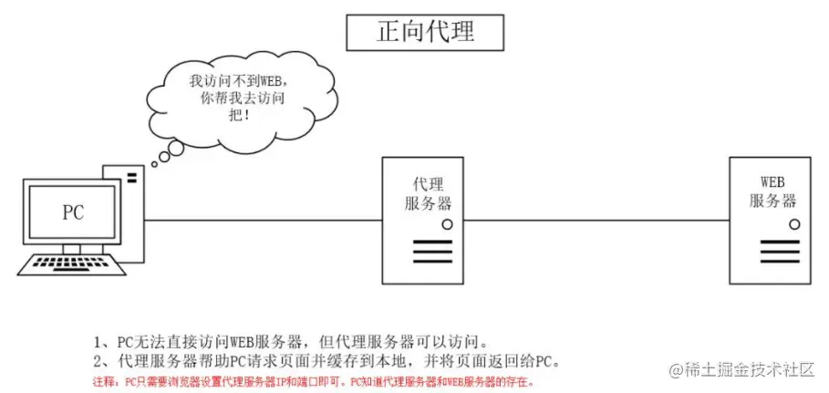 image-20220317165503106