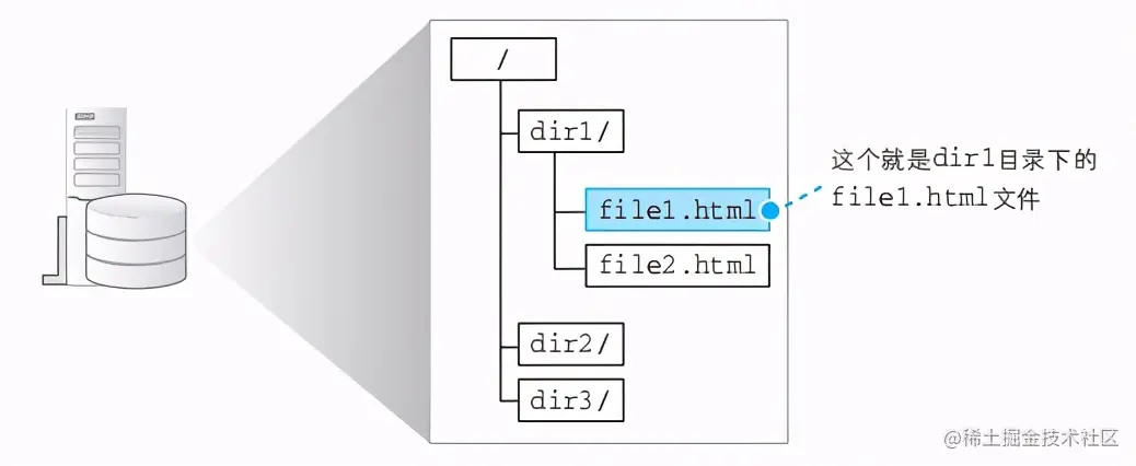 连肝7个晚上，总结了计算机HTTP网络协议的知识点